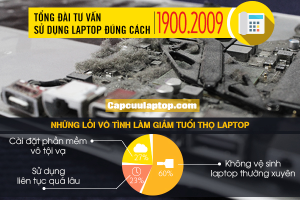 Tổng đài sửa laptop 19002009